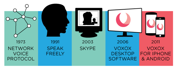 VoIP-timeline-b