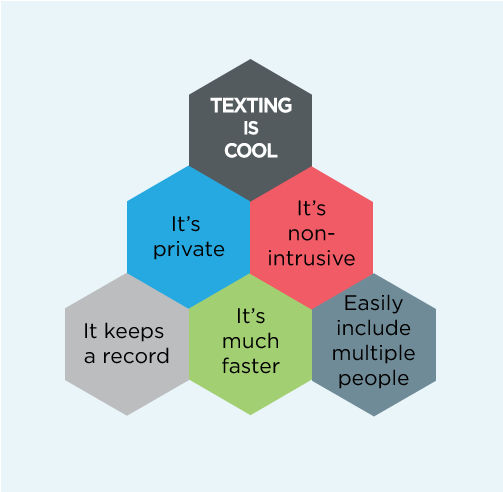 Texting Blog Graphic