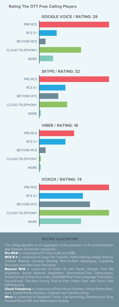 Free calling, VoIP