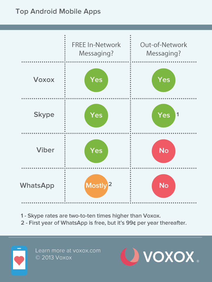 android messaging musts