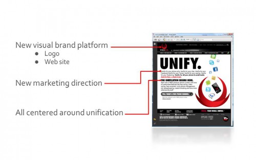 The new VoxOx website