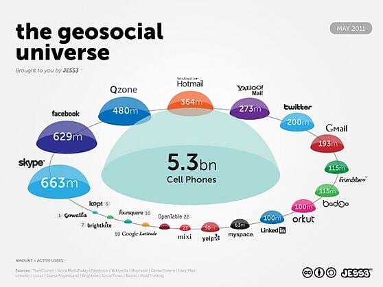 TechCruch Geosocial Infograph