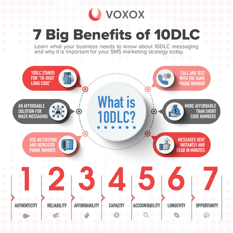 10DLC infographic