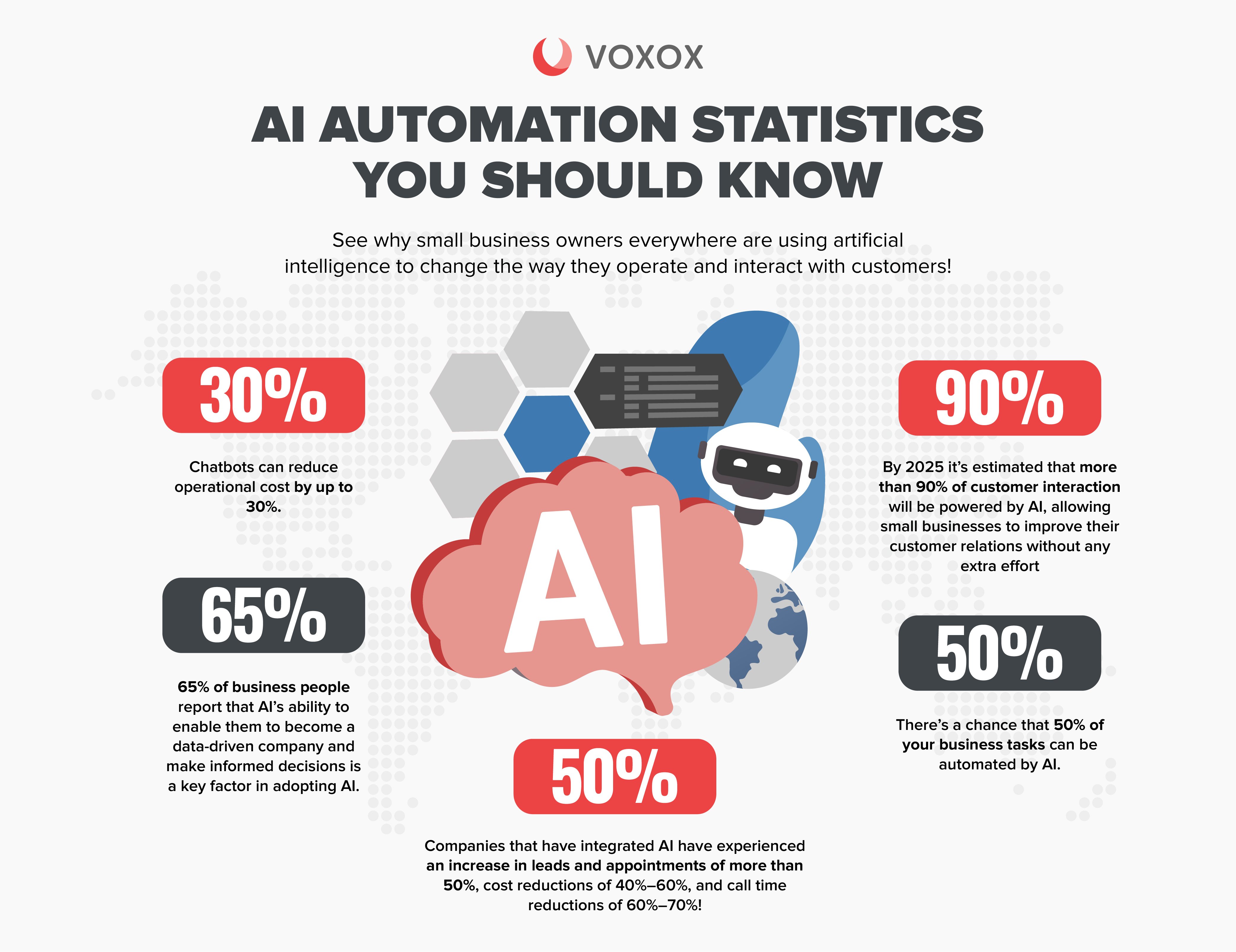 ai automation statistics 