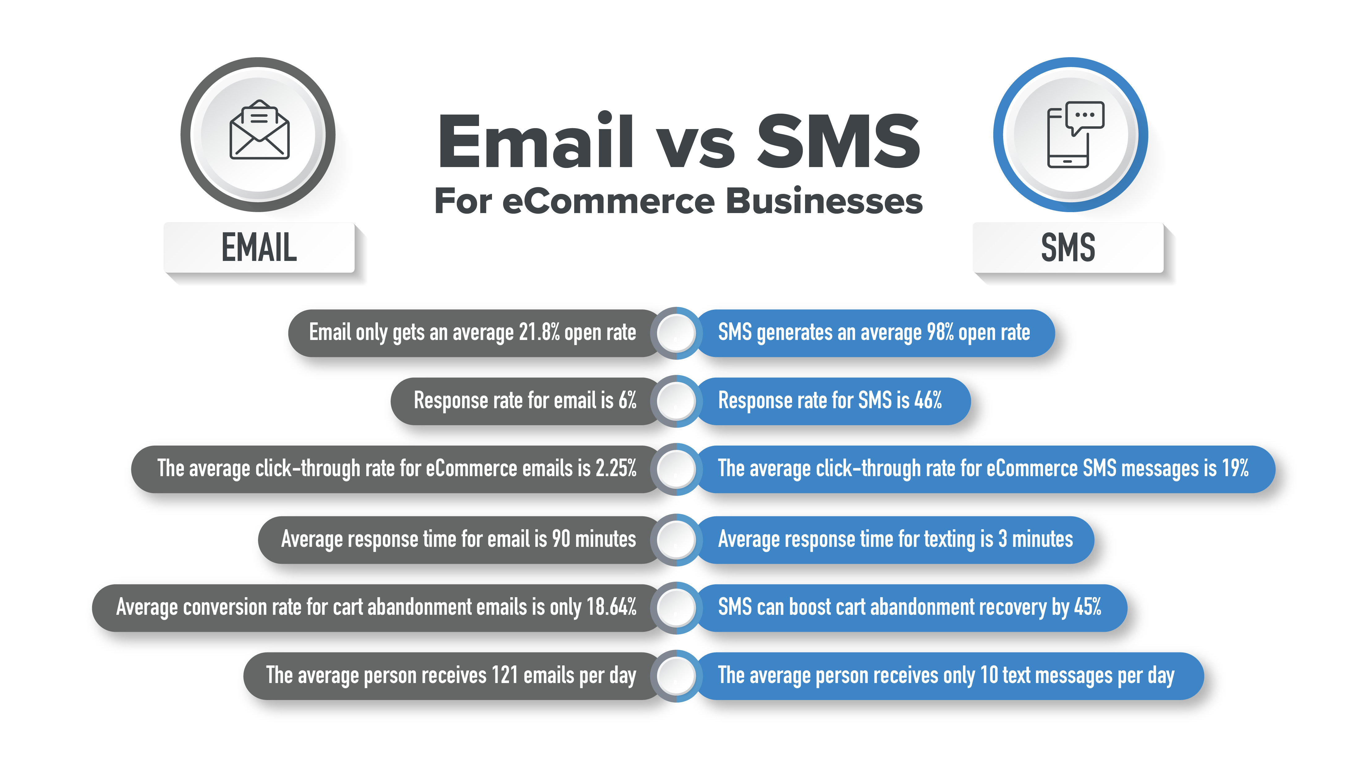 email vs sms marketing 